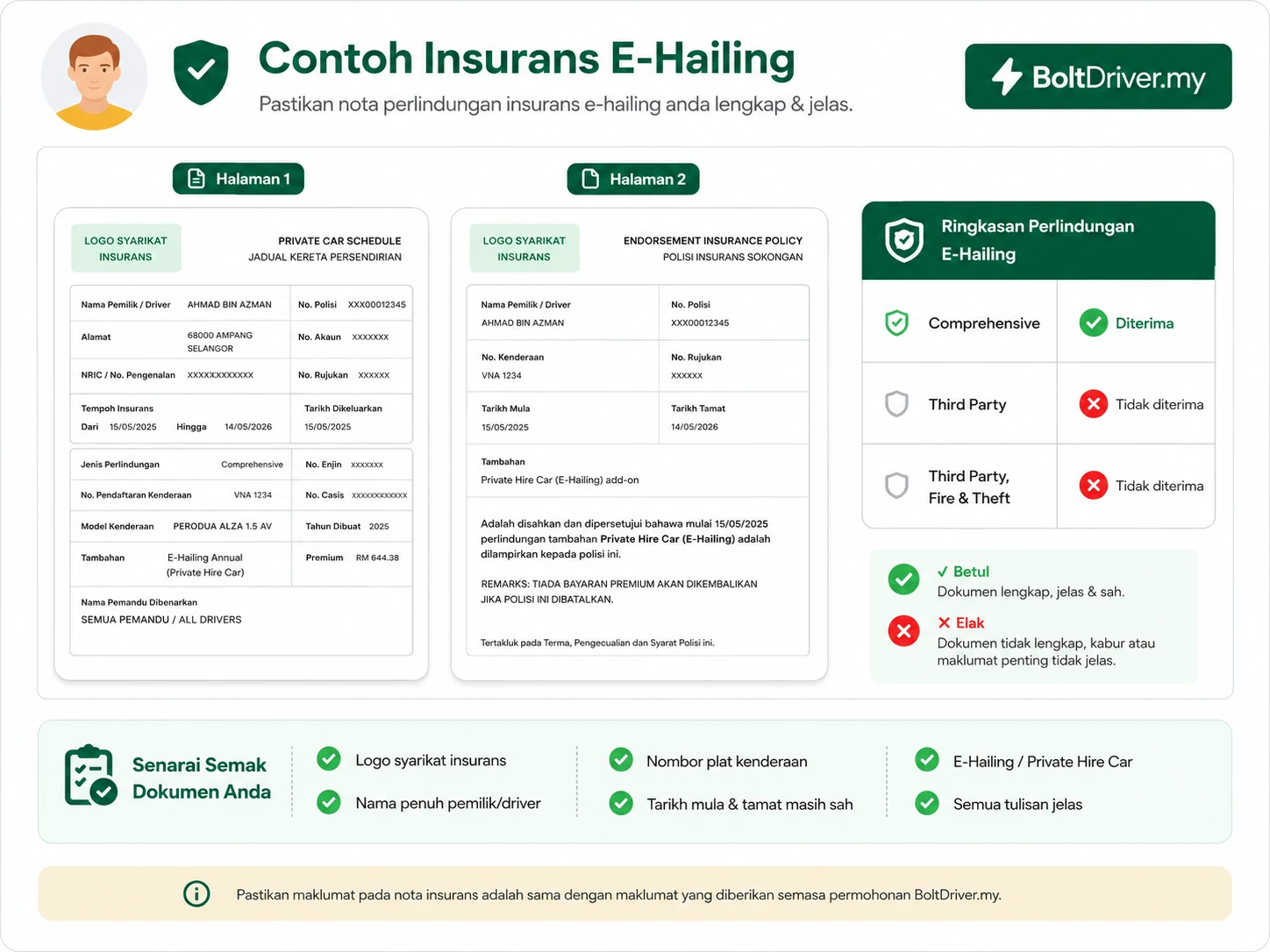 Contoh Insurans E-Hailing